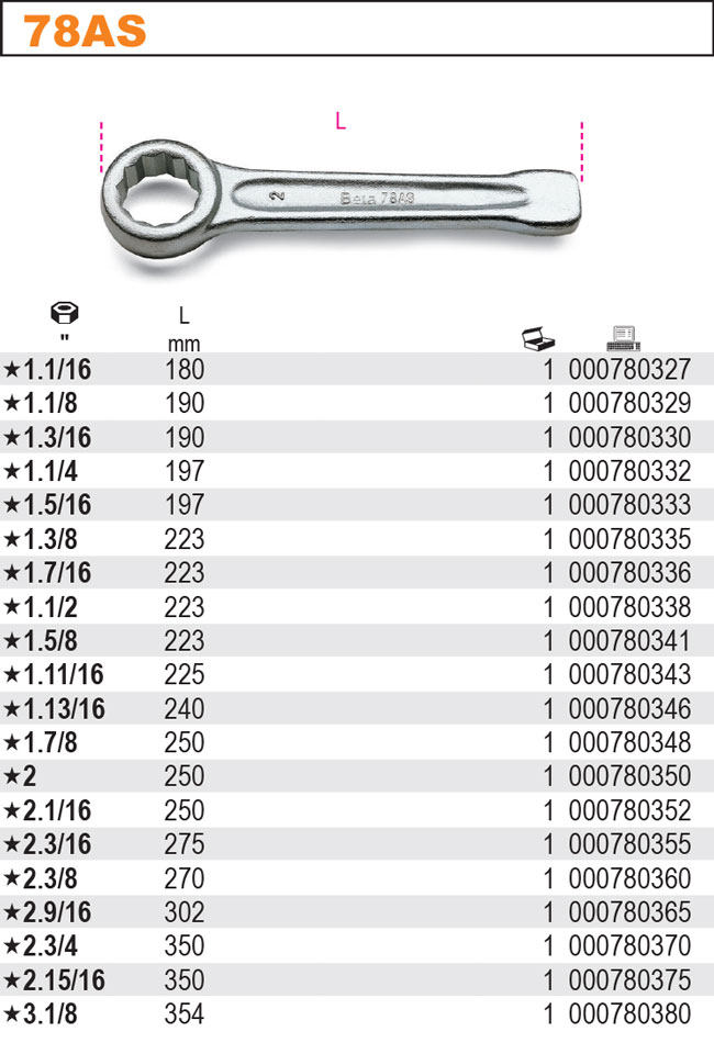 OČKOVÝ KLÍČ JEDNOSTRANNÝ ÚDEROVÝ PALCOVÝ INCH-MODEL78AS 2.1/16''