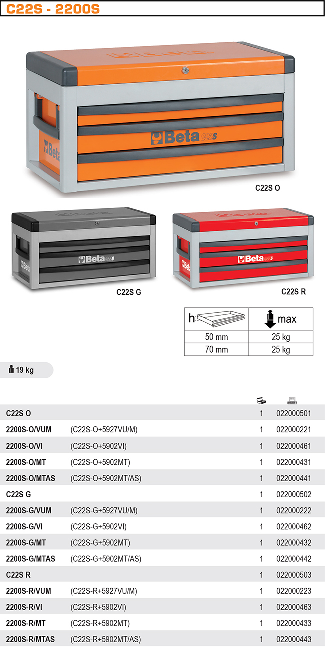 SKŘÍNKA NÁŘAĎOVÁ-MODEL 2200.C22S Z 3 ŠUPLÍKY ORANŽOVÁ